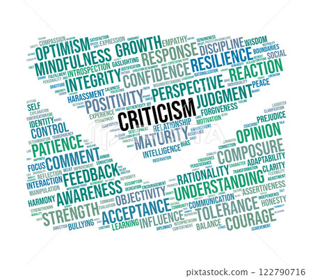Criticism Word Cloud 122790716