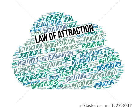 Law of Attraction Word Cloud 122790717