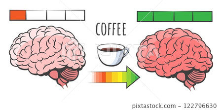 Caffeine intellectual performance Caffeine intellectual performance 122796630
