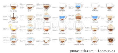 Vector hand drawn collection of coffee recipes 122804923