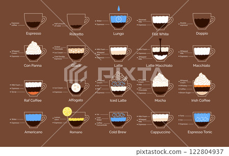 Vector set of coffee recipes infographics 122804937