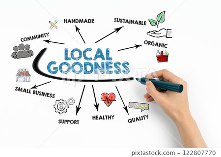 Local Goodness Concept. Chart with keywords and icons on white background Local Goodness Concept. Chart with keywords and icons on white background 122807770