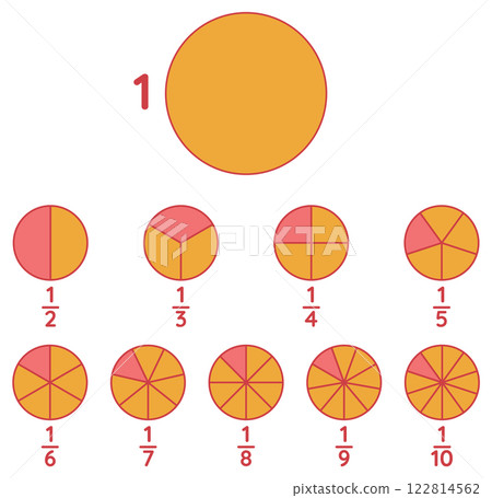 Understanding Fractions with Circle Diagrams Understanding Fractions with Circle Diagrams 122814562