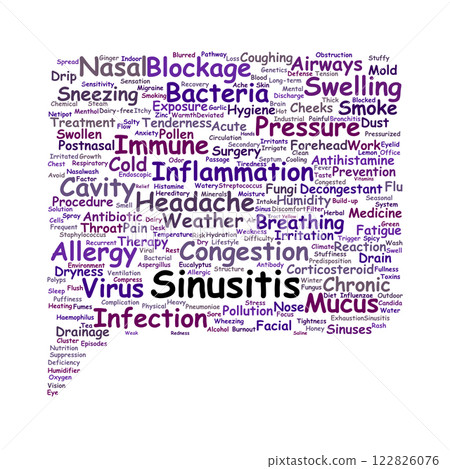 Sinusitis Word Cloud 122826076