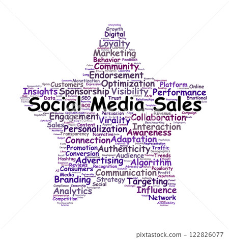 Social Media Sales Word Cloud 122826077