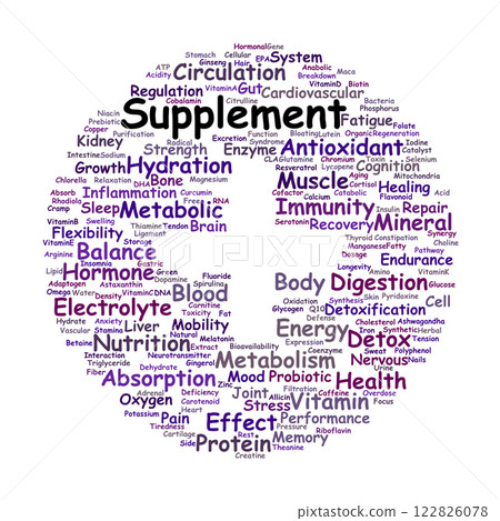 Supplement Effects Word Cloud 122826078