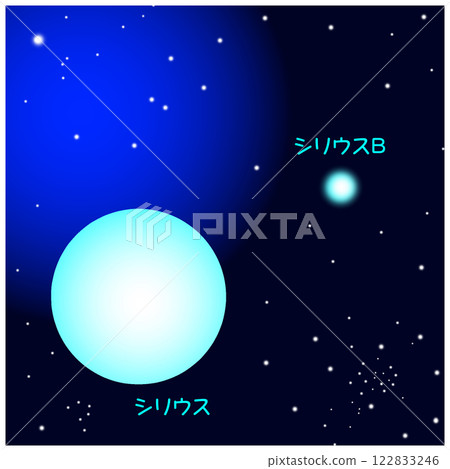 小天狼星B. 122833246