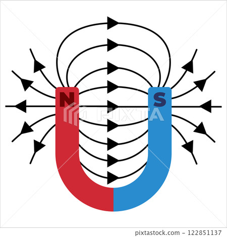 Horseshoe magnet shape magnetic steel science physics educational magnetize attract repel repulsion arrows motion direction electromagnetic power energy icon design scheme illustration Horseshoe magnet shape magnetic steel science physics educational magnetize attract repel repulsion arrows motion direction electromagnetic power energy icon design scheme illustration 122851137