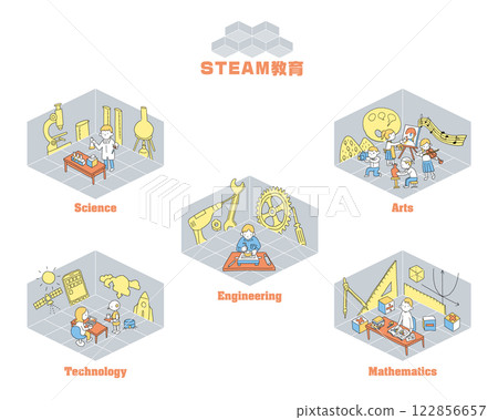 未來教育、STEAM教育、教育理念、學習 未來教育、STEAM教育、教育理念、學習 122856657