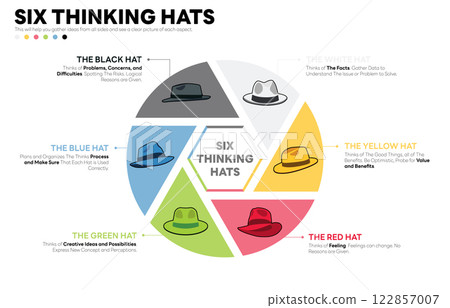 Illustration of Six Thinking Hats. Six Thinking Hats is Problem Solving Technique. The picture has 6 colorful hats. Each Represents Facts, Benefits, Feeling, Creativity, Analysis, Cautions. Vector 122857007