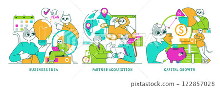 Startup illustration encompassing three stages: developing a business idea, securing partnerships, and achieving capital growth. Each stage highlights essential elements for entrepreneurial success 122857028