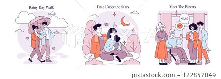 First Love set. Experiences of blossoming romance through various stages. Sharing joyful moments under the rain, enjoying a date beneath the stars, and introducing a partner to family. Vector 122857049