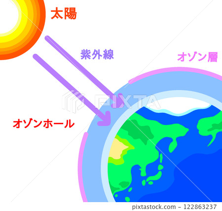 Ozone hole 122863237