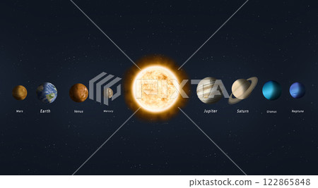 Solar System Planets Banner 122865848