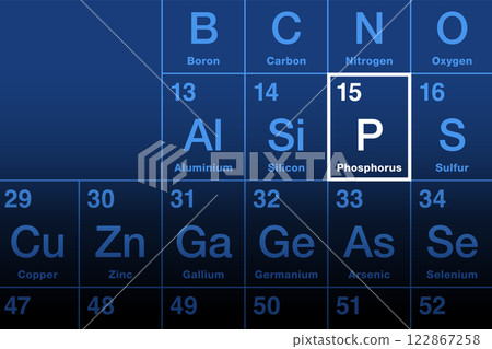 Phosphorus element on periodic table. Chemical element with atomic number 15 and symbol P. From Greek word Phosphoros, light-bearer. Essential to sustain life through phosphates. Used in fertilizers. 122867258