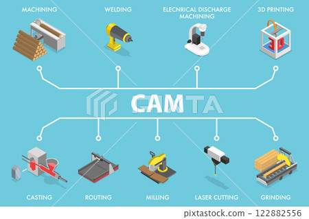 3D Isometric Flat Vector Illustration of CAM, Computer Aided Manufacturing 122882556