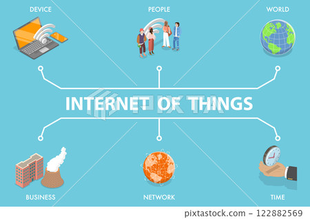 3D Isometric Flat Vector Illustration of Internet Of Things, IOT, Digital Transformation 122882569
