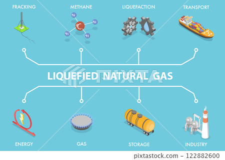 3D Isometric Flat Vector Illustration of LNG, Liquefied Natural Gas Industry 122882600