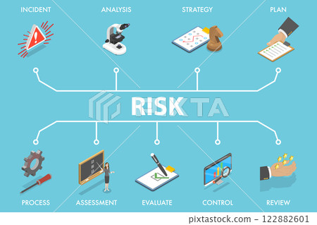 3D Isometric Flat Vector Illustration of Risk Assessment, Crisis Management Strategy 3D Isometric Flat Vector Illustration of Risk Assessment, Crisis Management Strategy 122882601