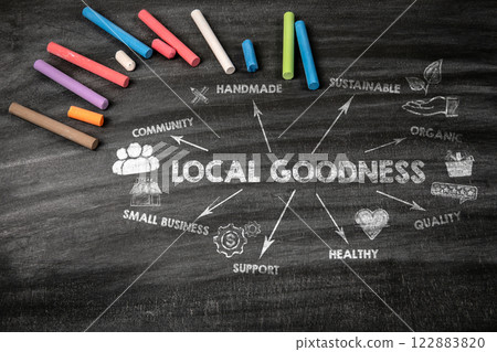 Local Goodness Concept. Black scratched textured chalkboard background Local Goodness Concept. Black scratched textured chalkboard background 122883820