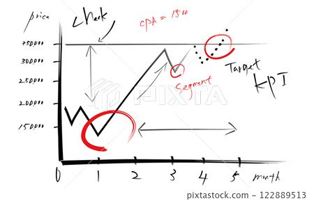 寫在白板上的手繪圖表等，用於網路和 SNS 廣告的行銷圖像 122889513