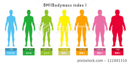 Male BMI classification and body type comparison full body silhouette illustration set 122891310