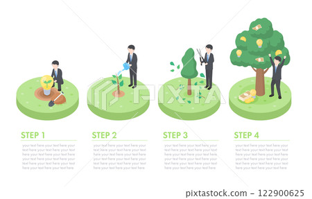 顯示業務成長步驟的資訊圖 122900625