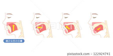 How to mew properly: correct and incorrect tongue position 122924741