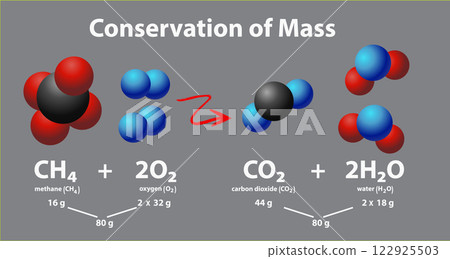 Chemical Reaction and Mass Conservation Chemical Reaction and Mass Conservation 122925503