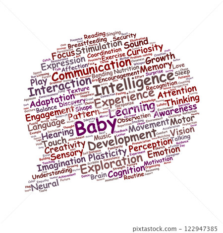 Baby Intelligence Word Cloud Baby Intelligence Word Cloud 122947385
