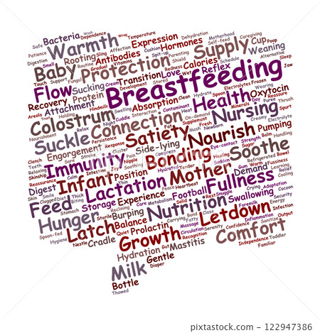 Breastfeeding Word Cloud 122947386