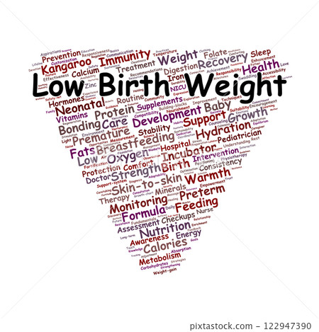 Low Birth Weight Word Cloud 122947390