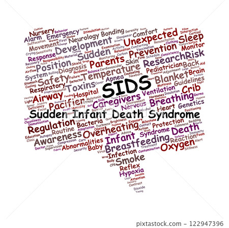 SIDS Word Cloud SIDS Word Cloud 122947396