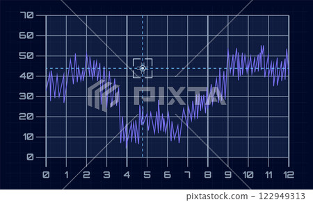 Futuristic heads up display interface showing a fluctuating graph with a target highlighted, resembling a technological diagnostic display with digital infographic elements Futuristic heads up display interface showing a fluctuating graph with a target highlighted, resembling a technological diagnostic display with digital infographic elements 122949313