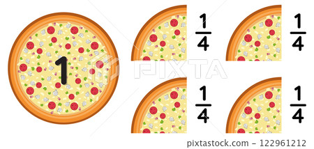Understanding Fractions with Pizza Slices Understanding Fractions with Pizza Slices 122961212