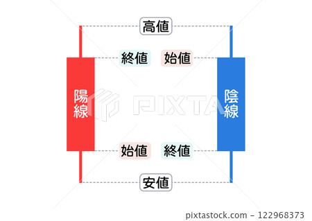 Candlestick chart for beginners: Red bullish candles and blue bearish candles Candlestick chart for beginners: Red bullish candles and blue bearish candles 122968373