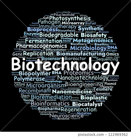 Biotechnology Word Cloud. Key Concepts in Modern Bioengineering and Genetics 122969362