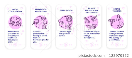 IVF Icons Set 122970522