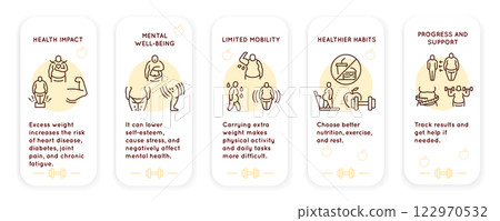 Excessweight Icons 122970532