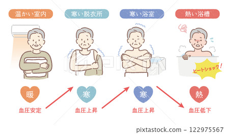 Heat shock senior man Heat shock senior man 122975567