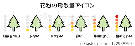 花粉計數圖標，花粉症季節圖 02 122989790