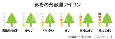 花粉計數圖標,花粉症季節圖 03 花粉計數圖標,花粉症季節圖 03 122989791