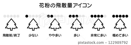 花粉計數圖標,花粉症季節圖 04 花粉計數圖標,花粉症季節圖 04 122989792
