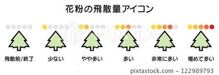 花粉計數圖標,花粉症季節圖 05 花粉計數圖標,花粉症季節圖 05 122989793