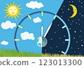 Wheel of the Year Illustration. Spring Equinox occurs 20 March. Day becomes longer than night. 123013300