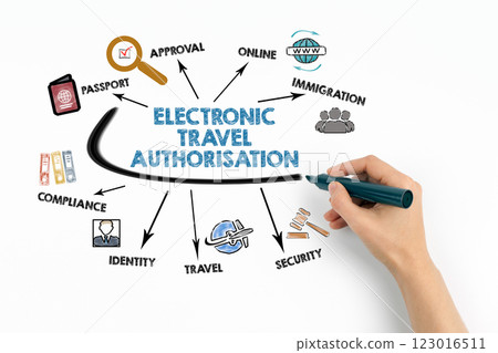 Electronic Travel Authorisation Concept. Chart with keywords and icons on white background 123016511
