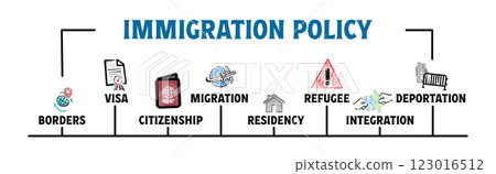 Immigration Policy Concept. Illustration with keywords and icons. Horizontal web banner 123016512