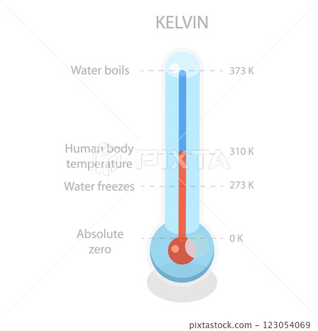 3D Isometric Flat  Illustration of Scale of Temperature. Item 3 123054069