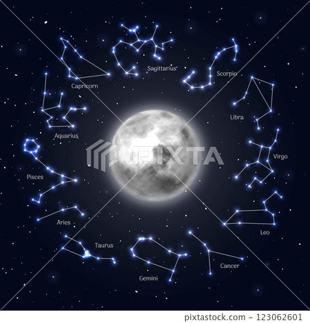 Moon surrounded zodiac signs, night sky background, realistic 123062601