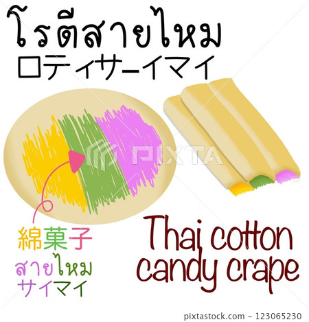 泰式糖果 Koti Saimai 泰式糖果 Koti Saimai 123065230